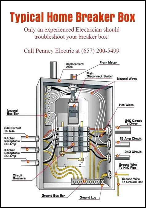 electric box diagram|residential electrical panel diagram.